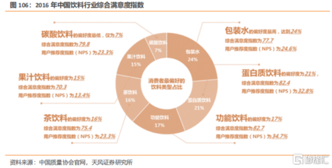 2022年食品飲料年度策略 回調(diào)中的穩(wěn)定性機(jī)會與功能性茶飲料研制