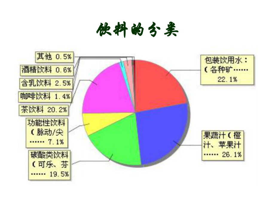 功能性茶飲料中食品添加劑WY的研制與探索