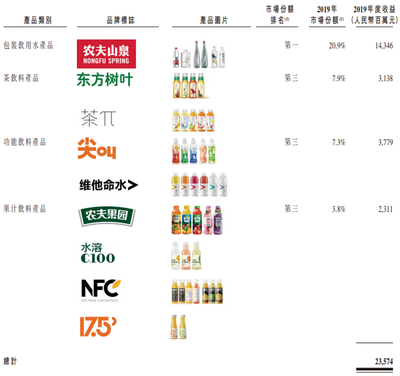 農(nóng)夫山泉上市啟示 功能性茶飲料的研發(fā)新機(jī)遇
